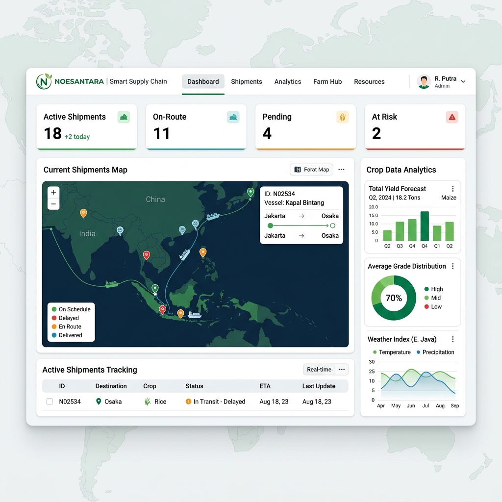 Screenshot Mockup Noesantara
